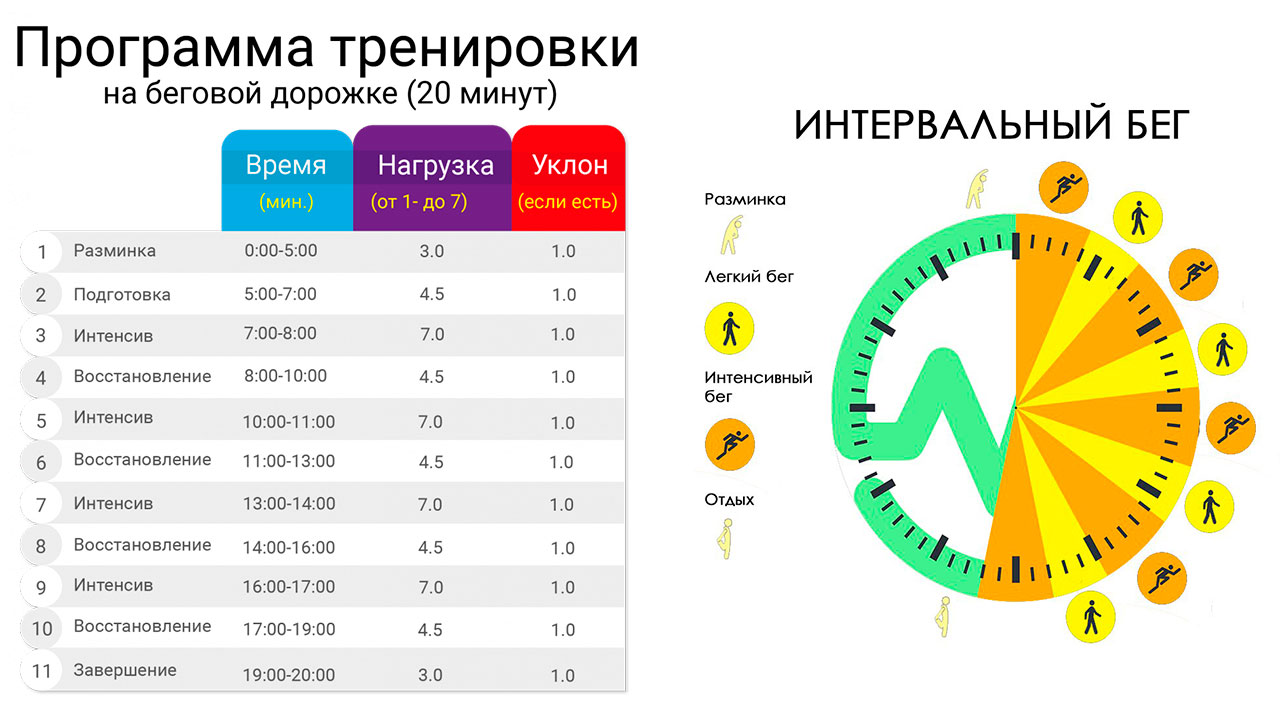 Как беговая дорожка считает расстояние и нормальную частоту сердечных сокращений при беге на открытом воздухе