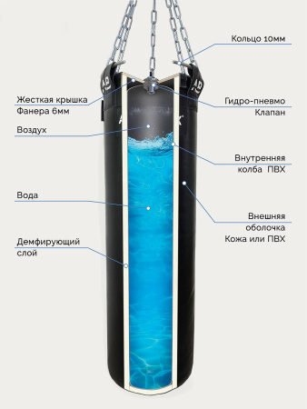 Водоналивной боксерский мешок SEA AQUABOX, кожа, 120 см, диаметр 40 см, 80 кг – фото
