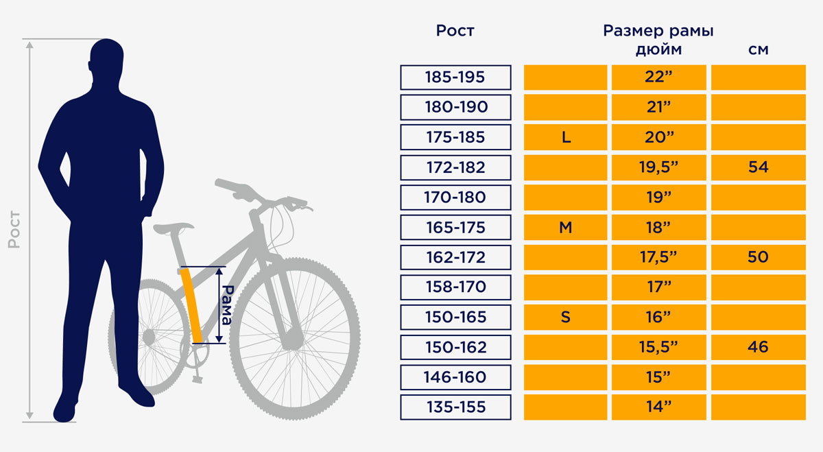 Рама велосипеда по росту для мужчин горный таблица размеров stels