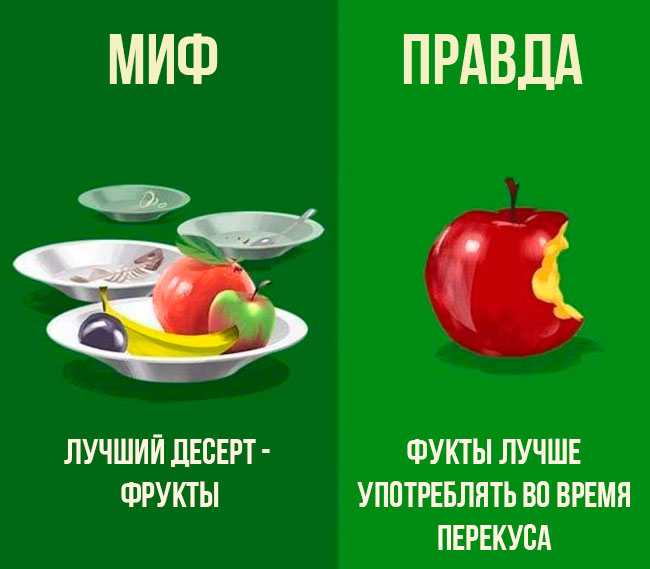 Мифы о фруктах